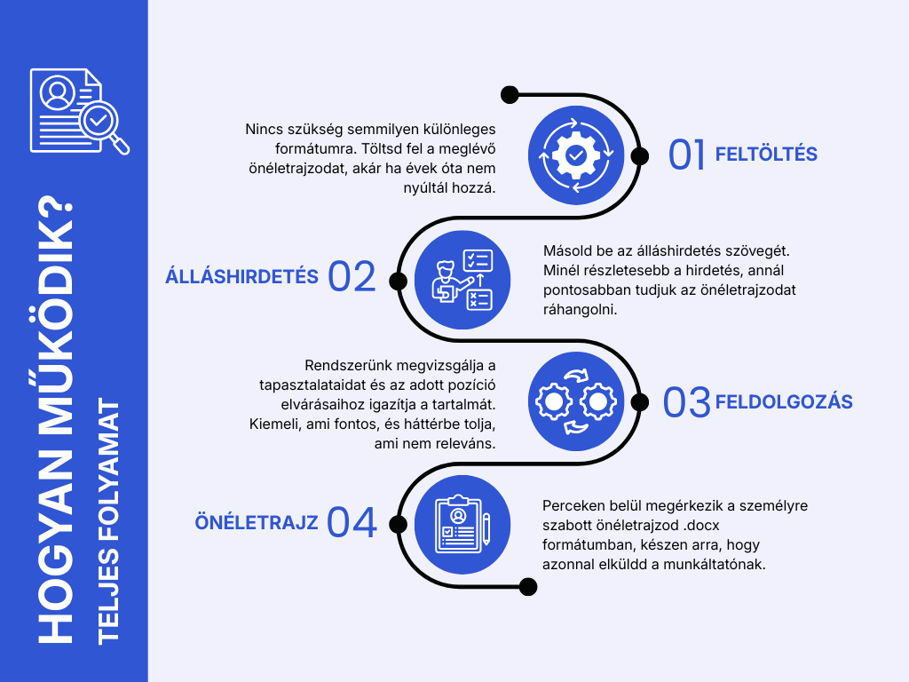 Hogyan működik a CV Pro