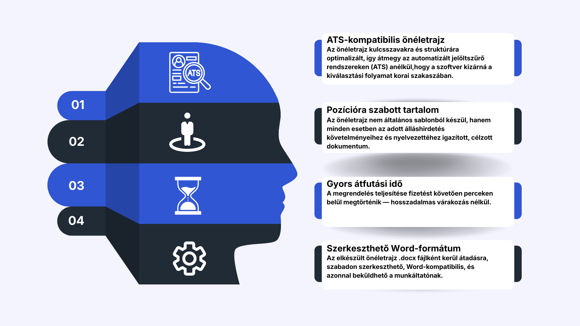 Miért éri meg a profi CV